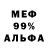 Бутират BDO HEX analysis
